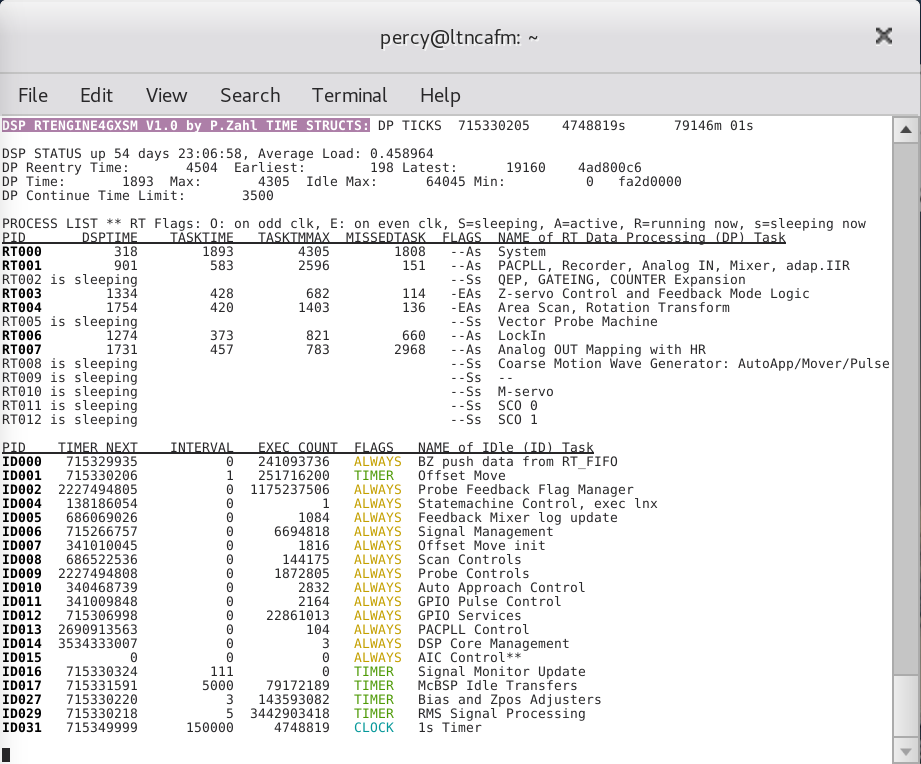 Real Time Engine 4 GXSM -- a RT process view.