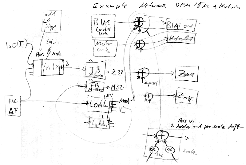 Idea Sketch: Example SPM configuration.